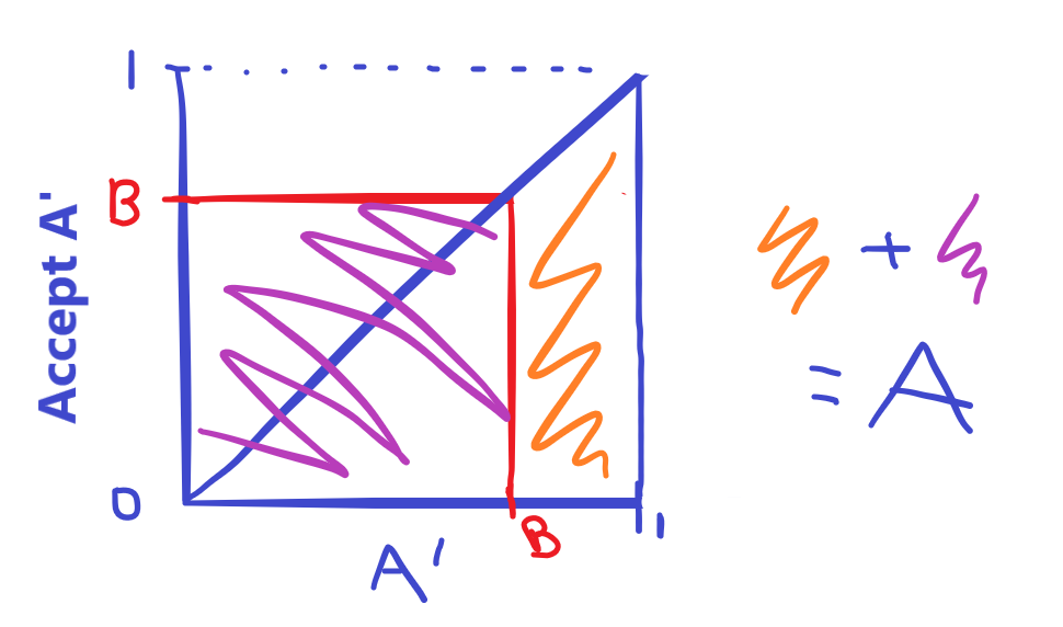 backinductgraph